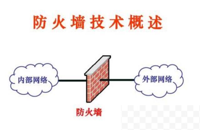 网络安全主要有哪些关键技术？浅谈网络安全的几个主要技术