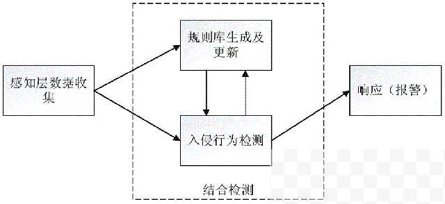 网络安全主要有哪些关键技术？浅谈网络安全的几个主要技术