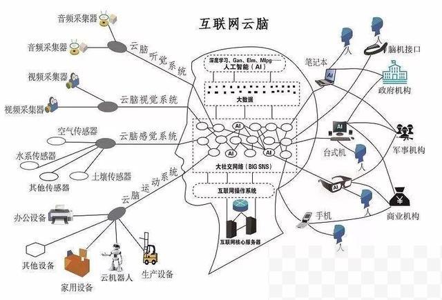 大数据告诉你：2019年值得选择的100家互联网企业排名