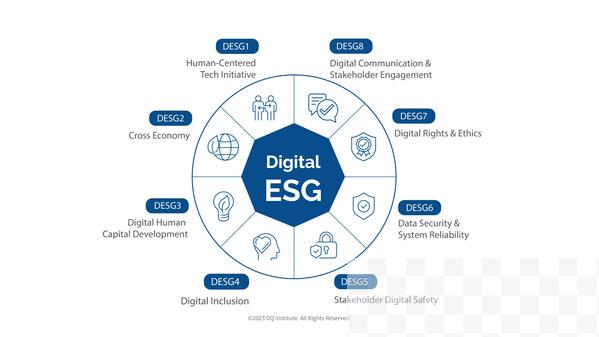 The Digital-ESG Framework